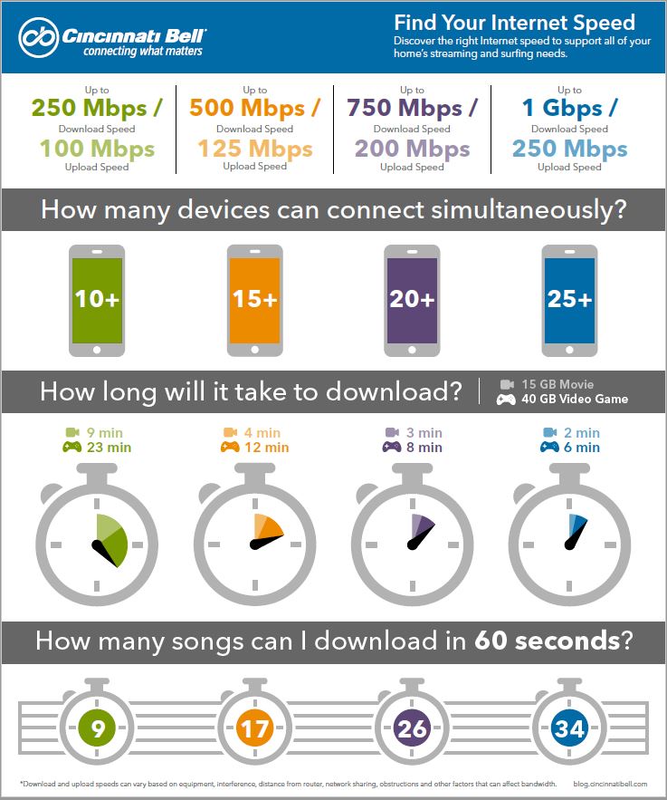 what is a good connection speed download what is a good connection speed download